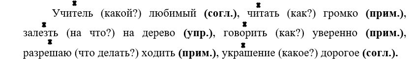  Русский язык 4 класс, Иванов, страница 133, год 2023.