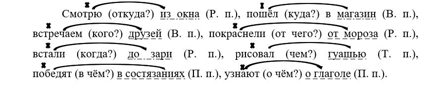  Русский язык 4 класс, Иванов, страница 38, год 2023 .