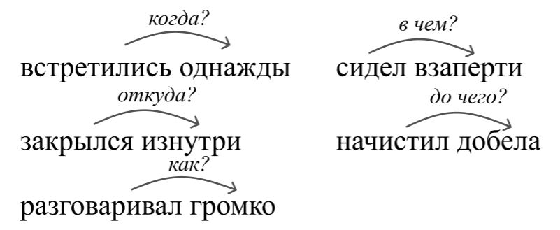  Русский язык 4 класс, Иванов, страница 65, год 2023.