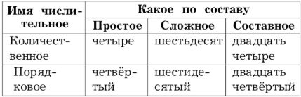  Русский язык 4 класс, Иванов, страница 96, год 2023.