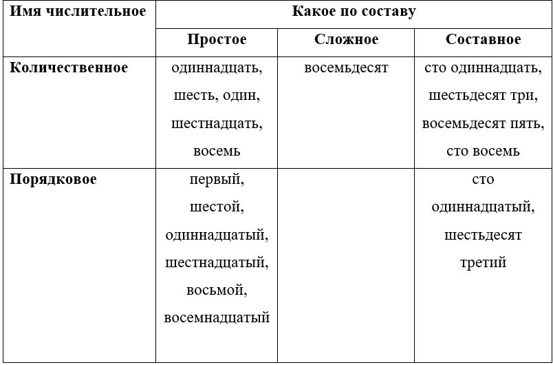  Русский язык 4 класс, Иванов, страница 97, год 2023.
