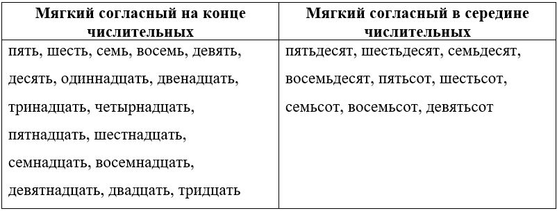  Русский язык 4 класс, Иванов, страница 99, год 2023.