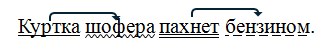 Русский язык 4 класс - учебник Канакина, Горецкий 1 часть. Страница 111. Номер 208. Год 2025 Русский язык 4 класс - учебник Канакина, Горецкий 1 часть. Страница 111. Номер 208. Год 2025