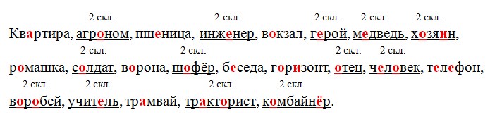 Русский язык 4 класс - учебник Канакина, Горецкий 1 часть. Страница 111. Номер 209. Год 2025 Русский язык 4 класс - учебник Канакина, Горецкий 1 часть. Страница 111. Номер 209. Год 2025