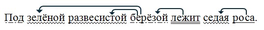 Русский язык 4 класс - учебник Канакина, Горецкий 2 часть. Страница 134. Номер 292. Год 2025 Русский язык 4 класс - учебник Канакина, Горецкий 2 часть. Страница 134. Номер 292. Год 2025