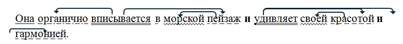 Русский язык 4 класс - учебник Канакина, Горецкий 2 часть. Страница 134. Номер 294. Год 2025 Русский язык 4 класс - учебник Канакина, Горецкий 2 часть. Страница 134. Номер 294. Год 2025