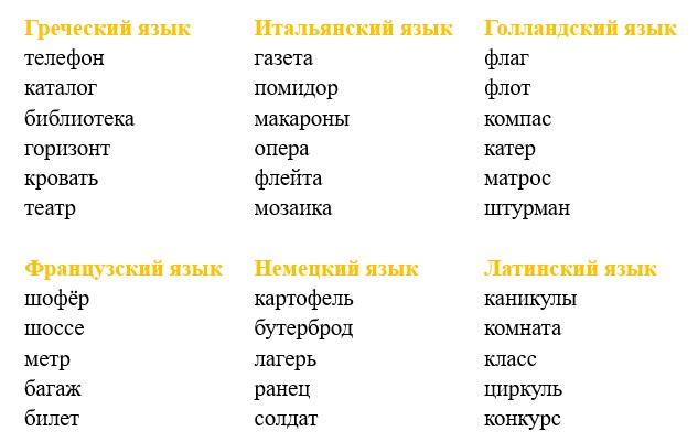 Русский язык 4 класс учебник Канакина, Горецкий 1 часть год 2026, страница 47, номер 71