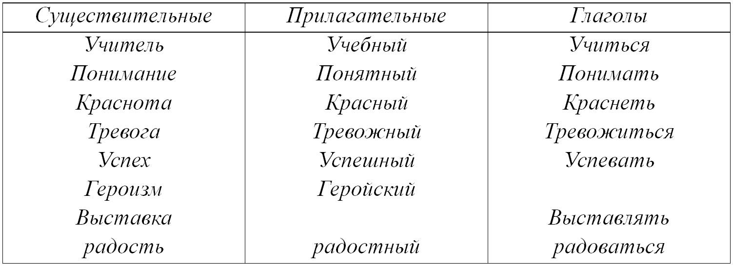 Русский язык 5 класс. Учебник 2 часть, Ладыженская. Номер 452