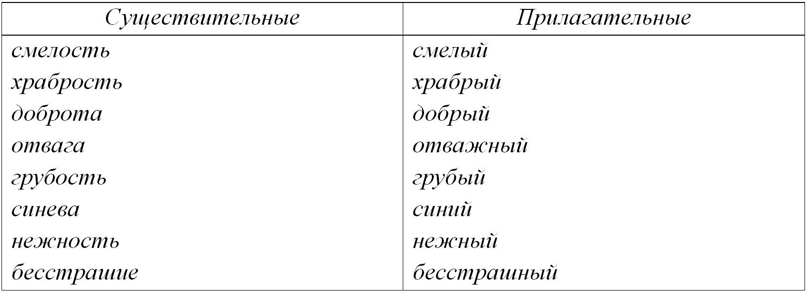 Русский язык 5 класс. Учебник 2 часть, Ладыженская. Номер 462