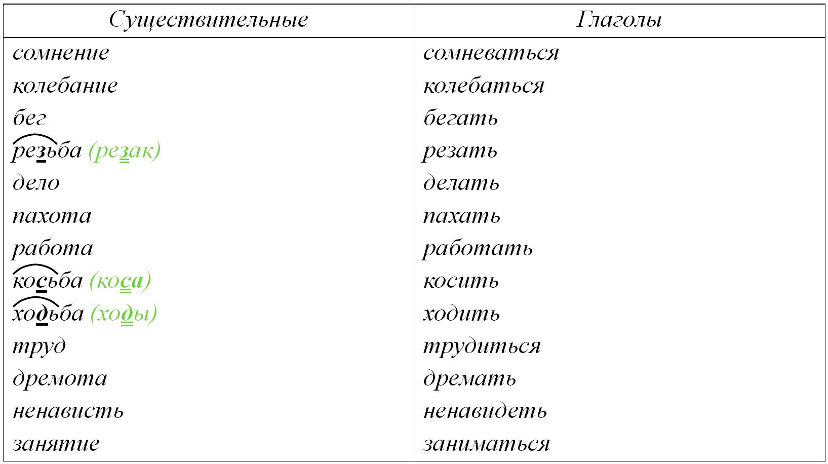 ГДЗ по русскому языку 5 класс учебник Ладыженская 2 часть – номер 463