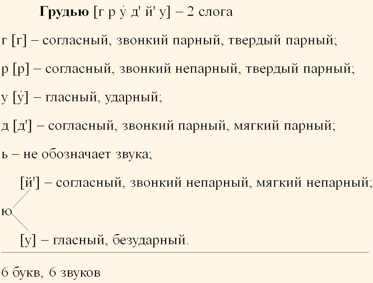 Русский язык 5 класс. Учебник 2 часть, Ладыженская. Номер 471