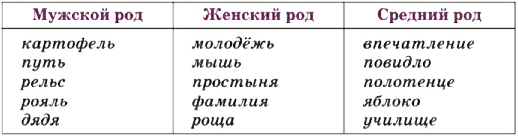 Русский язык 5 класс. Учебник 2 часть, Ладыженская. Номер 484