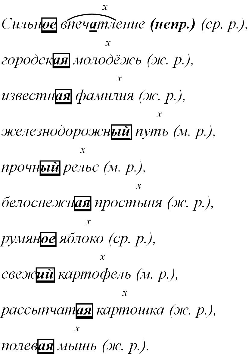 ГДЗ по русскому языку 5 класс учебник Ладыженская 2 часть – номер 484