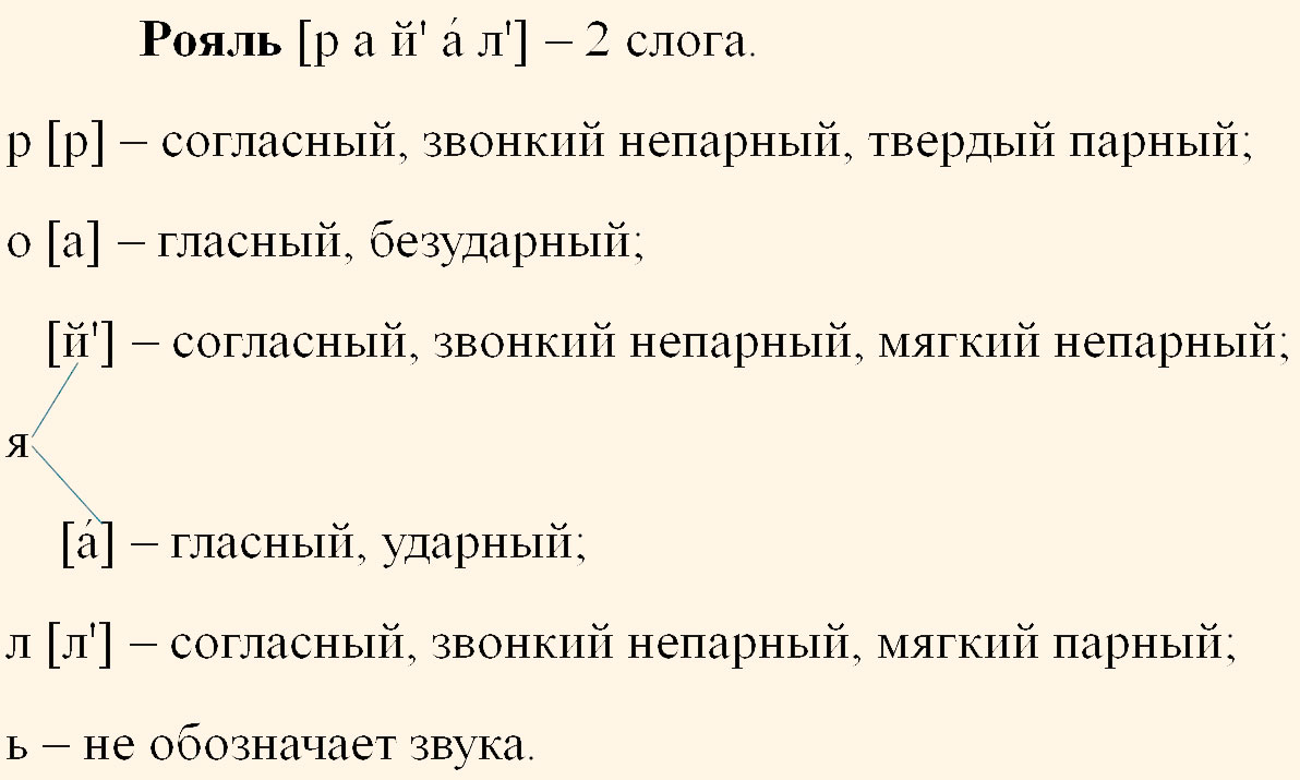 ГДЗ по русскому языку 5 класс учебник Ладыженская 2 часть – номер 485