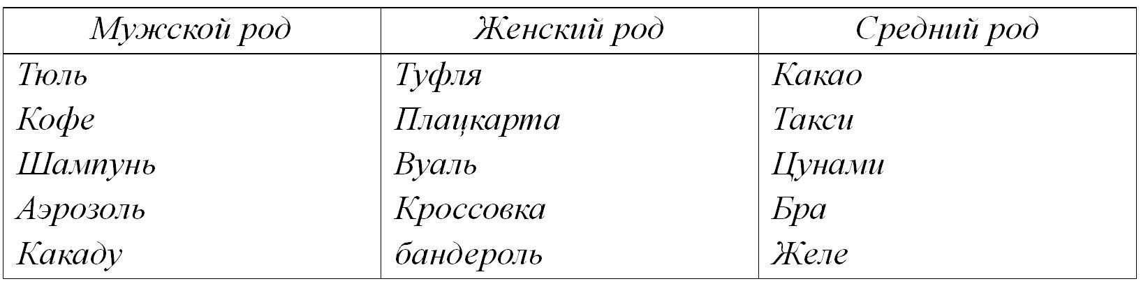 Русский язык 5 класс. Учебник 2 часть, Ладыженская. Номер 487