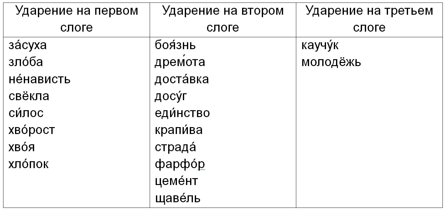 ГДЗ по русскому языку 5 класс учебник Ладыженская 2 часть – номер 497
