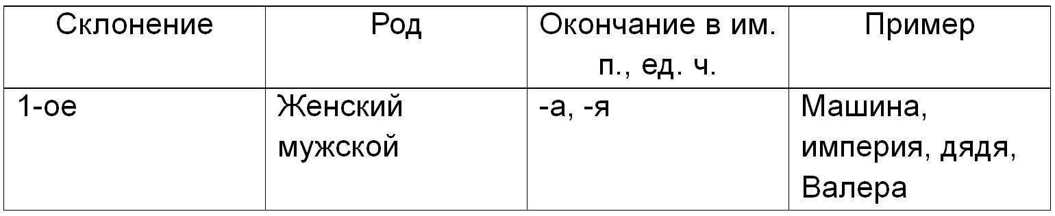 Русский язык 5 класс. Учебник 2 часть, Ладыженская. Номер 503