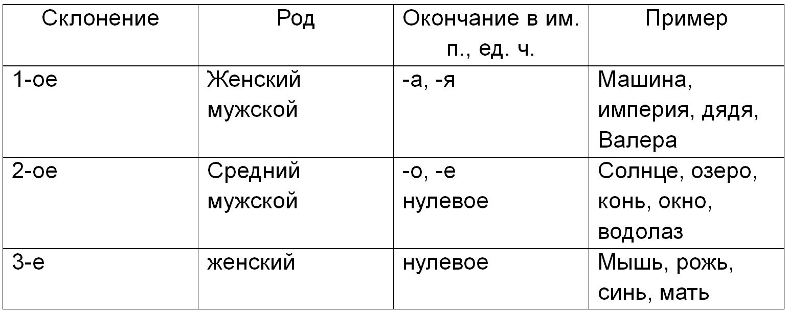 Русский язык 5 класс. Учебник 2 часть, Ладыженская. Номер 503