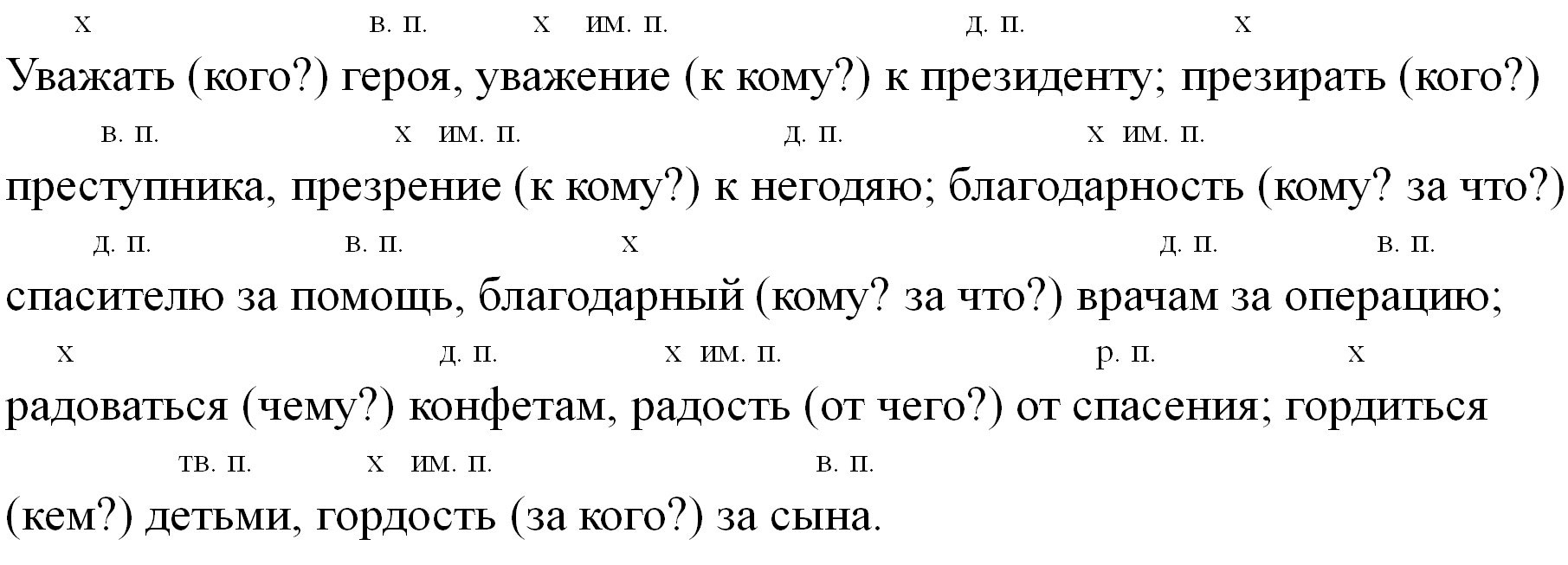 Русский язык 5 класс. Учебник 2 часть, Ладыженская. Номер 505