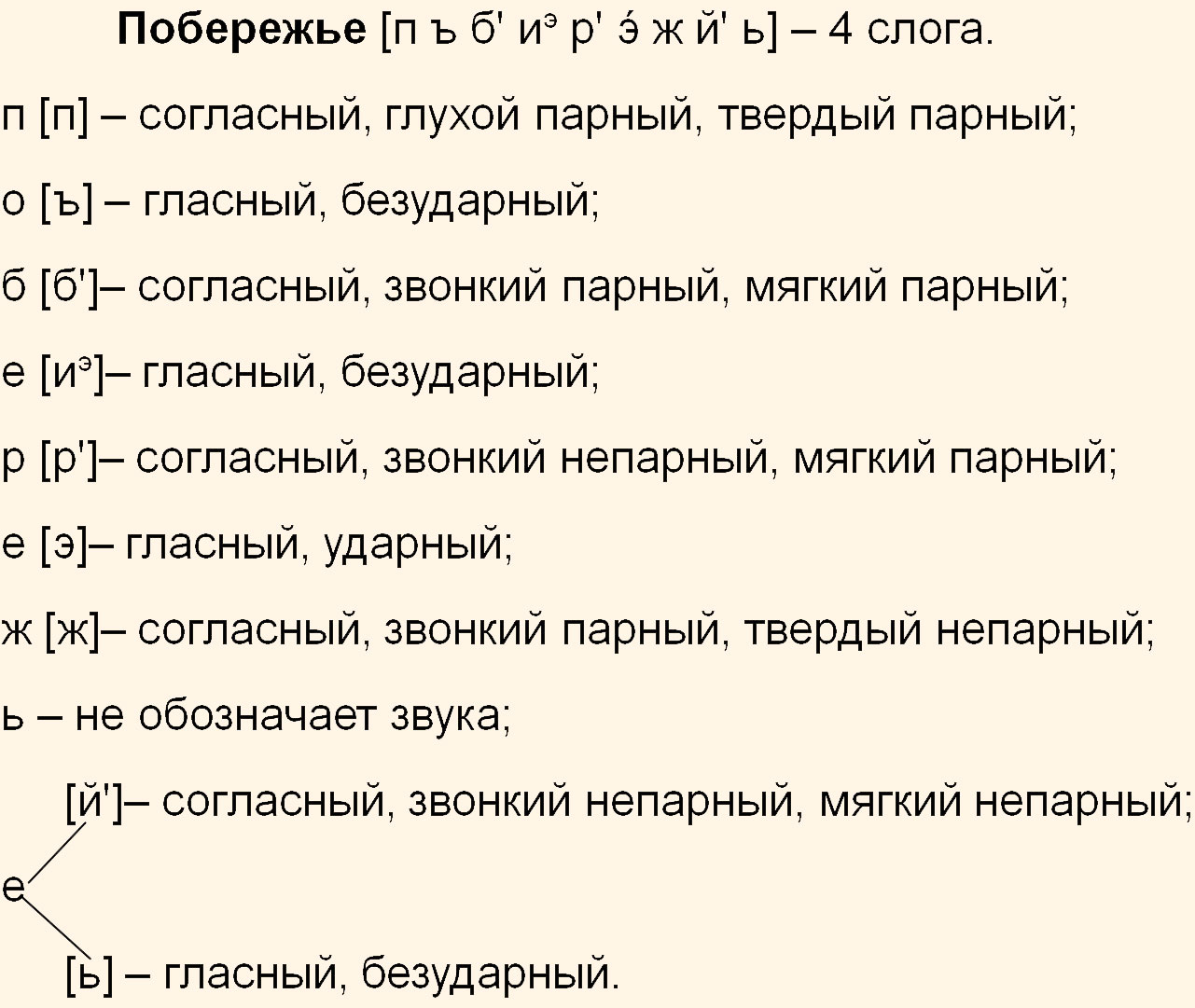 Русский язык 5 класс. Учебник 2 часть, Ладыженская. Номер 517