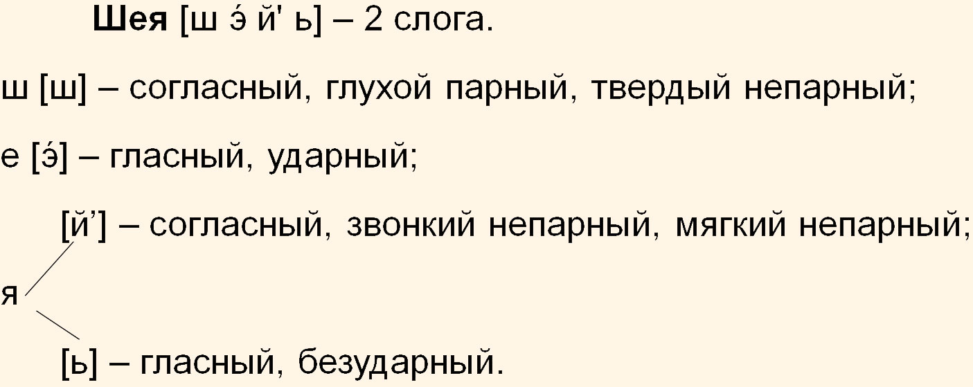 Русский язык 5 класс. Учебник 2 часть, Ладыженская. Номер 521