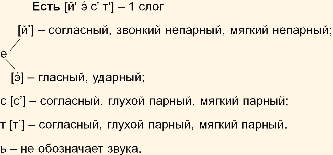 Русский язык 5 класс. Учебник 2 часть, Ладыженская. Номер 522