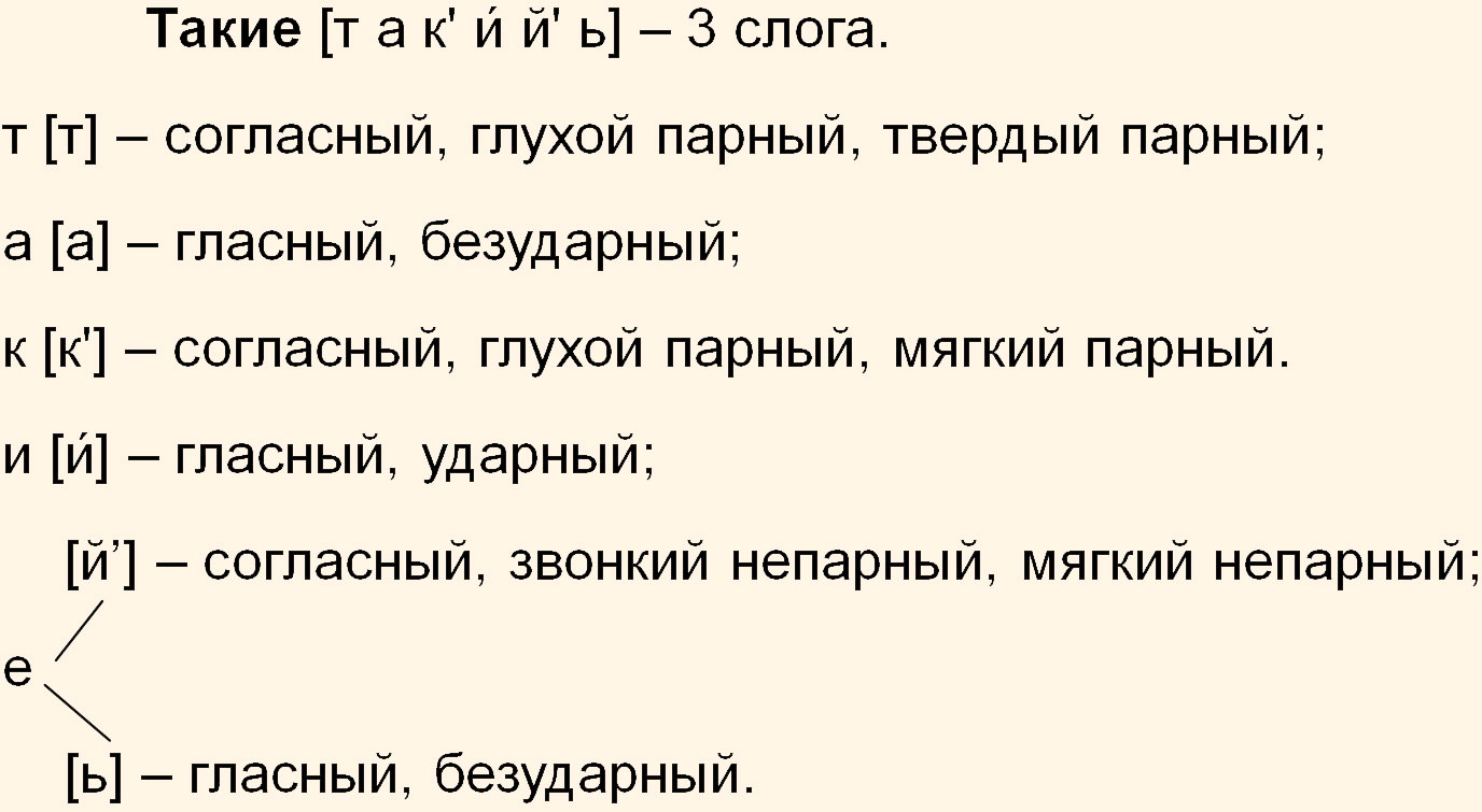 Русский язык 5 класс. Учебник 2 часть, Ладыженская. Номер 522