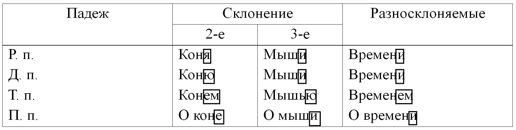 Русский язык 5 класс. Учебник 2 часть, Ладыженская. Номер 543