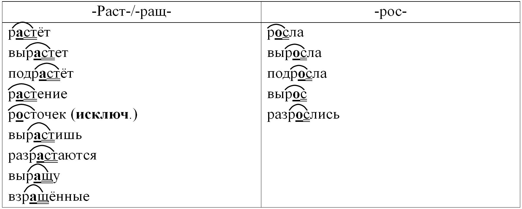 Русский язык 5 класс. Учебник 2 часть, Ладыженская. Номер 611