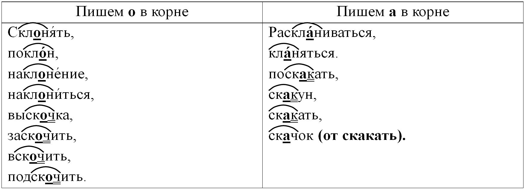 ГДЗ по русскому языку 5 класс учебник Ладыженская 2 часть – номер 620