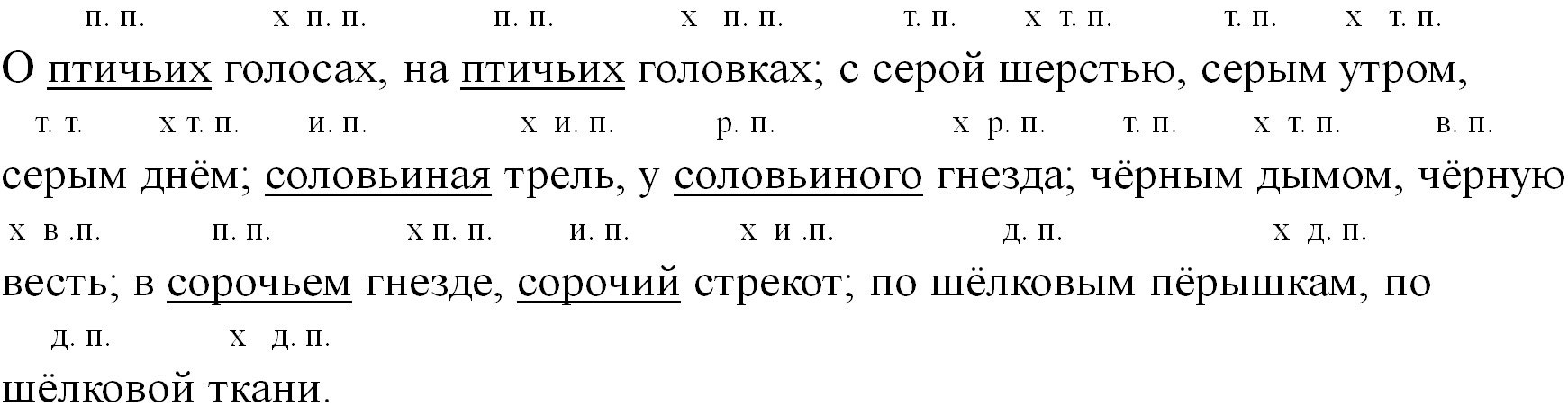 Русский язык 5 класс. Учебник 2 часть, Ладыженская. Номер 631