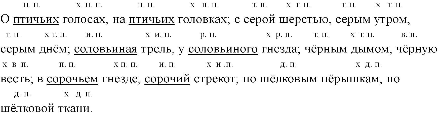Русский язык 5 класс. Учебник 2 часть, Ладыженская. Номер 631
