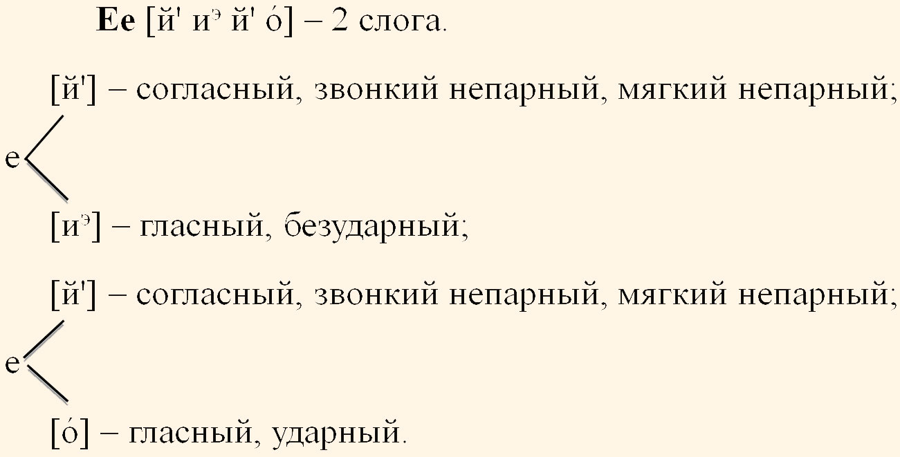 Русский язык 5 класс. Учебник 2 часть, Ладыженская. Номер 635