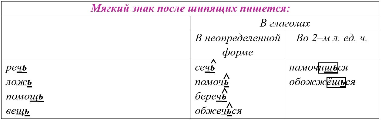 Русский язык 5 класс, Учебник 2 часть, Ладыженская, Задание 786-1