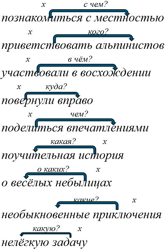 Русский язык 5 класс, Учебник 2 часть, Ладыженская, Задание 805