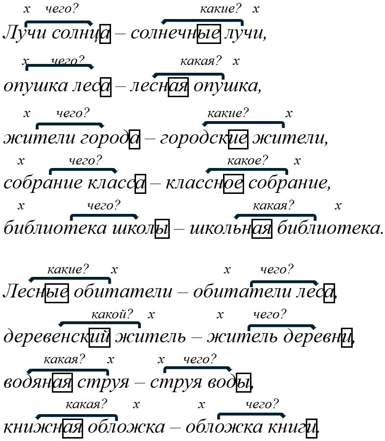 Русский язык 5 класс, Учебник 2 часть, Ладыженская, Задание 810