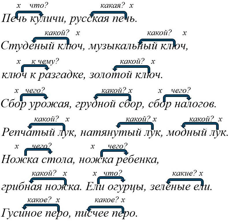 Русский язык 5 класс, Учебник 2 часть, Ладыженская, Задание 812