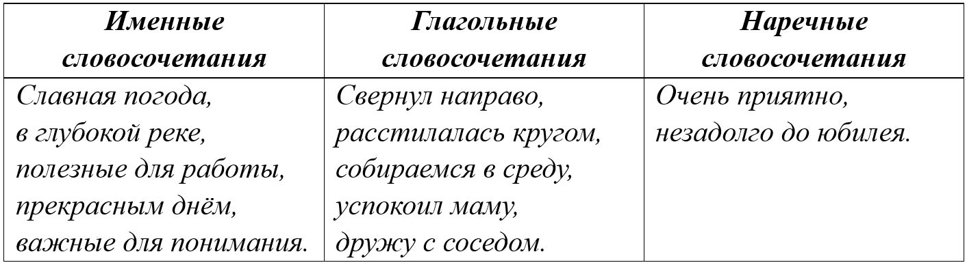 Русский язык 5 класс, Учебник 2 часть, Ладыженская, Задание 817