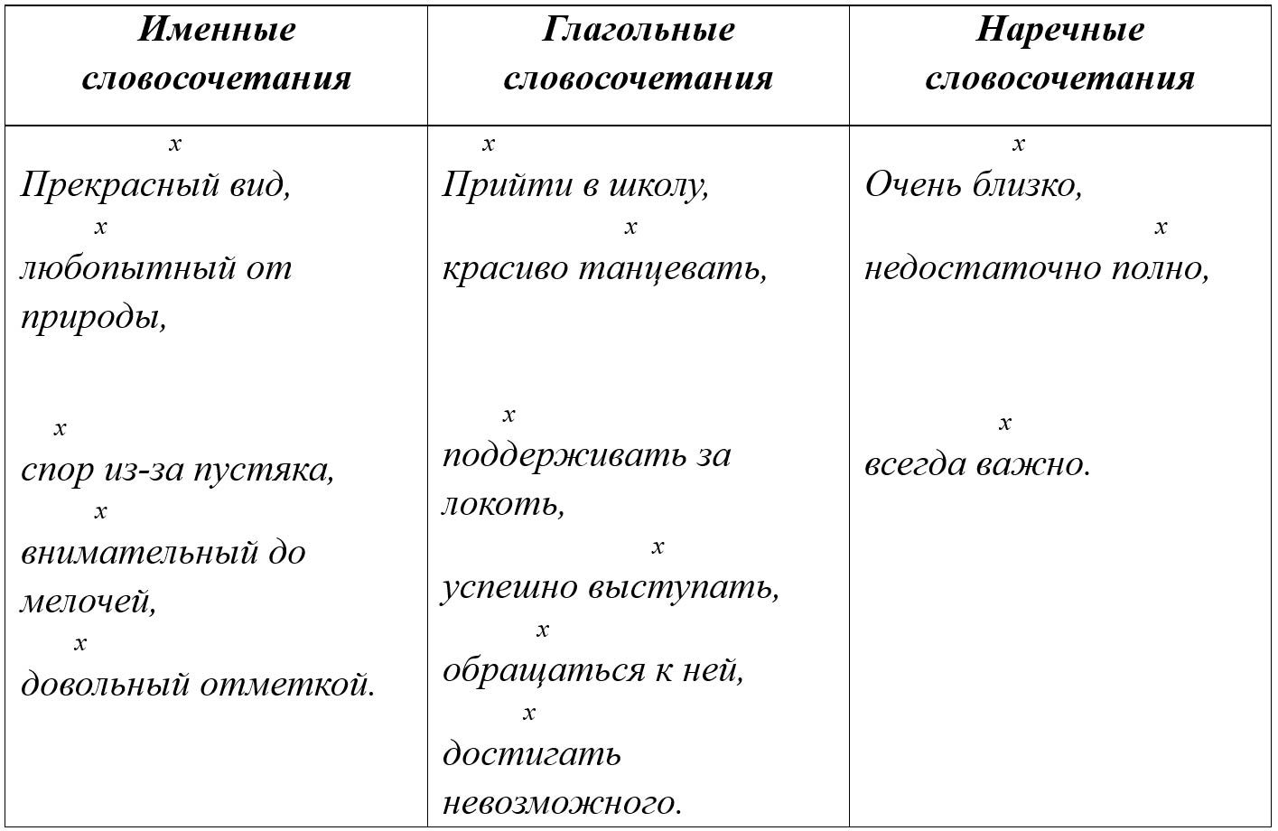 Русский язык 5 класс, Учебник 2 часть, Ладыженская, Задание 818