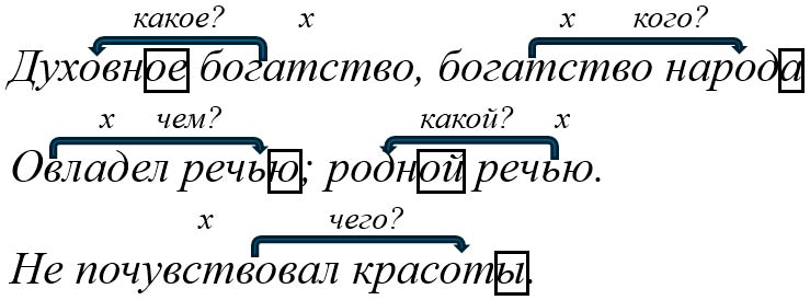 Русский язык 5 класс, Учебник 2 часть, Ладыженская, Задание 822