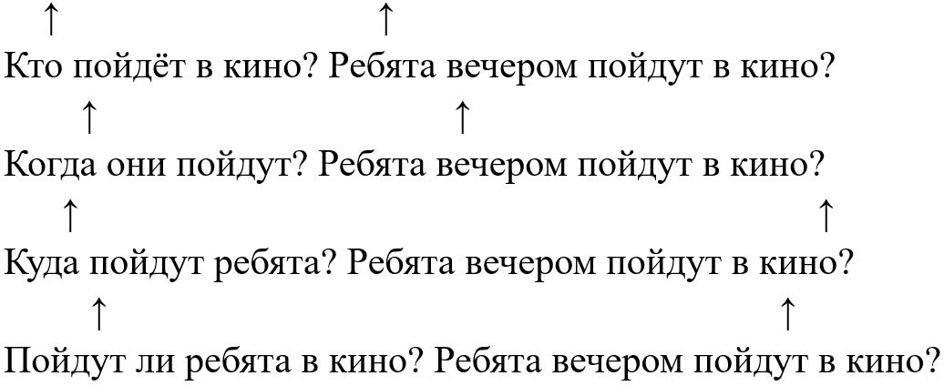 Русский язык 5 класс, Учебник 2 часть, Ладыженская, Задание 831