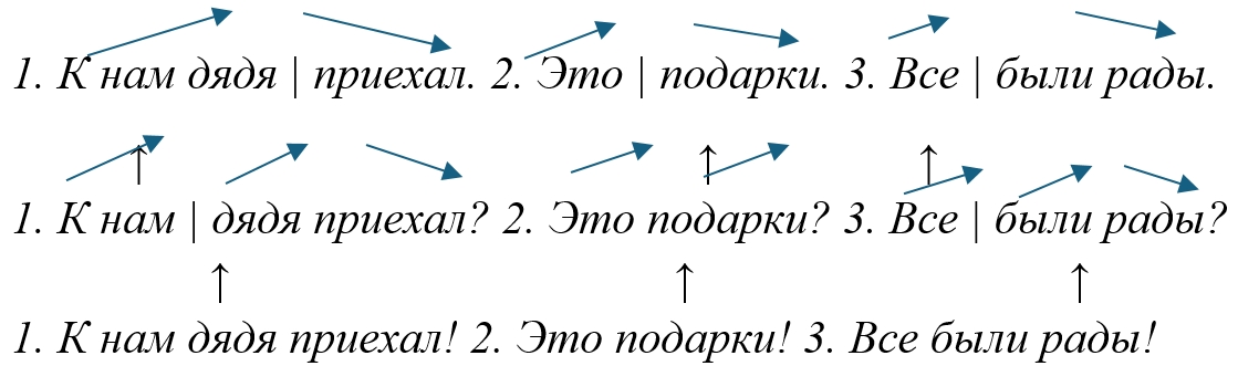 Русский язык 5 класс, Учебник 2 часть, Ладыженская, Задание 836