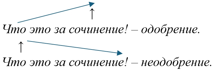 Русский язык 5 класс, Учебник 2 часть, Ладыженская, Задание 837