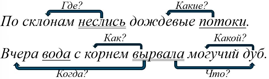 Русский язык 5 класс, Учебник 2 часть, Ладыженская, Задание 858-1