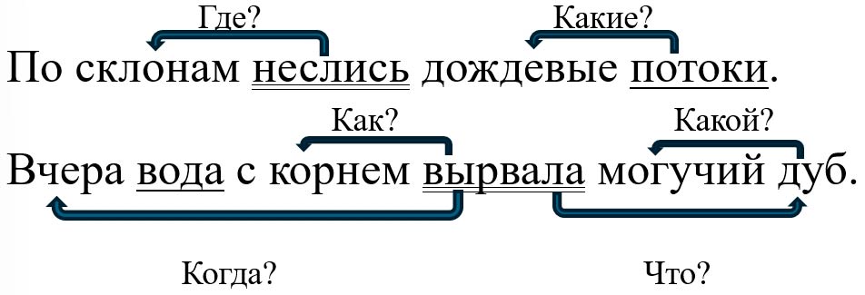 Русский язык 5 класс, Учебник 2 часть, Ладыженская, Задание 858