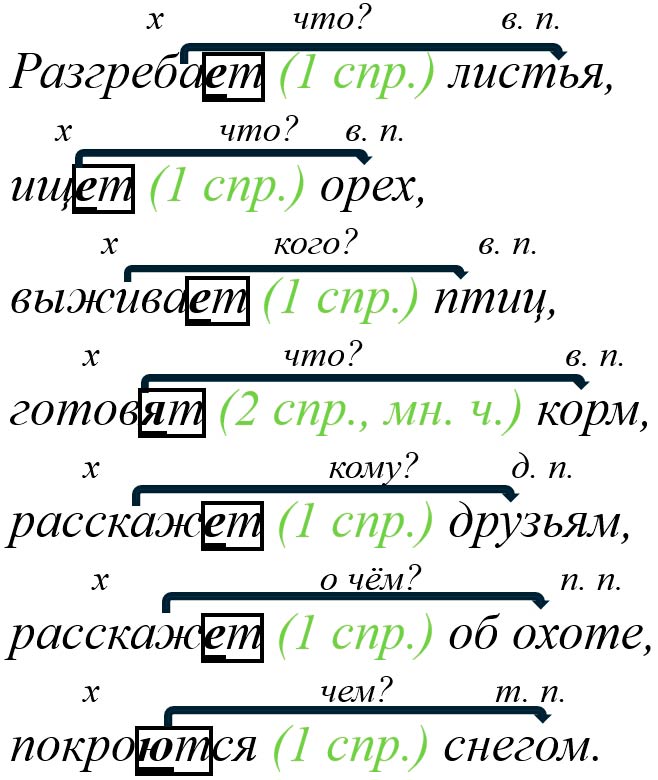 Русский язык 5 класс, Учебник 2 часть, Ладыженская, Задание 862