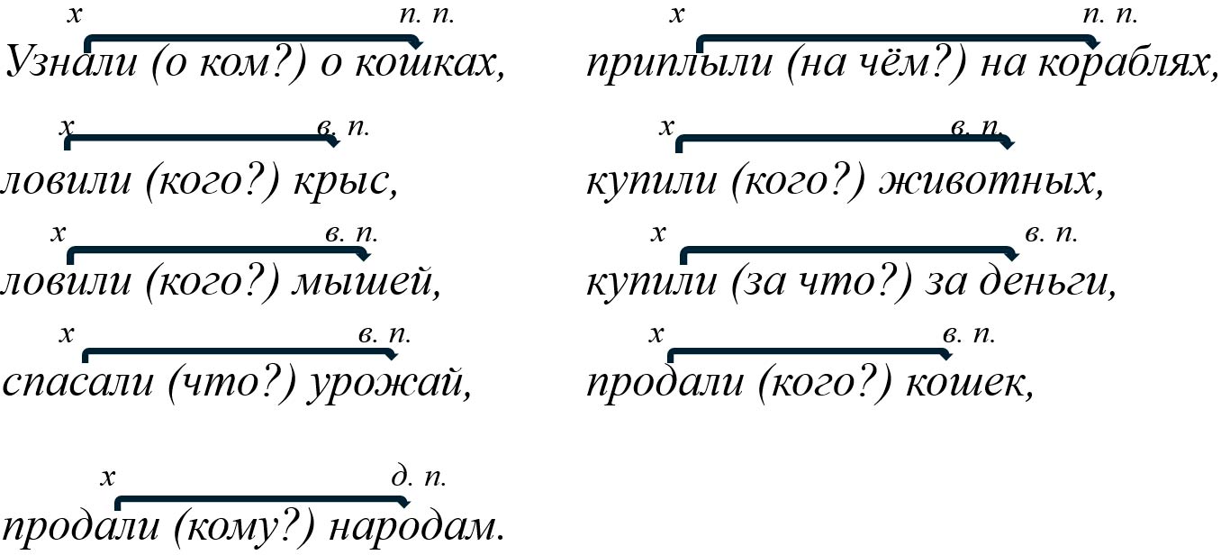 Русский язык 5 класс, Учебник 2 часть, Ладыженская, Задание 863