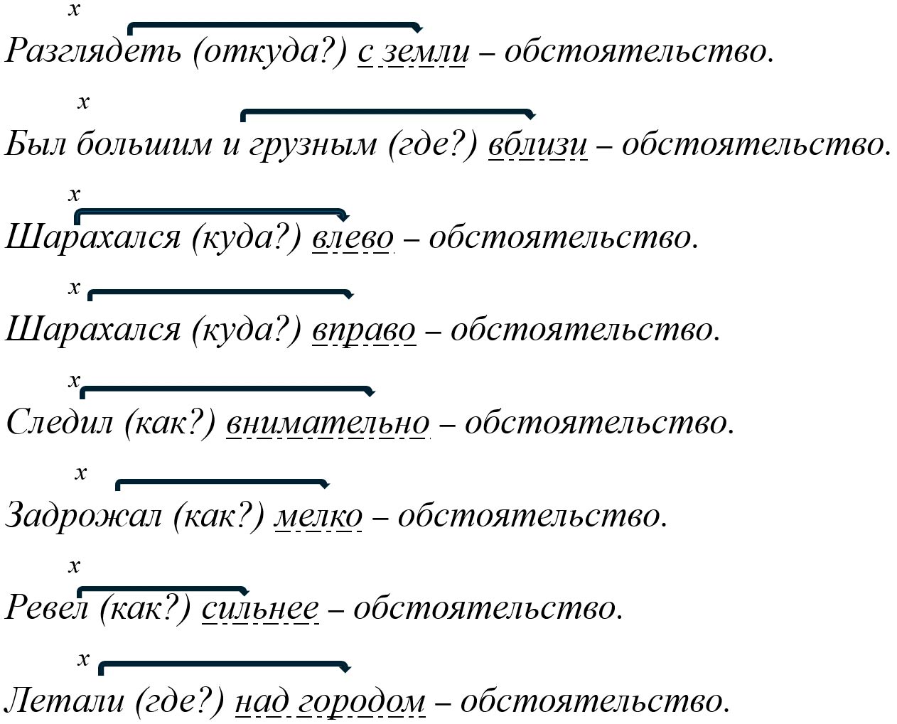 Русский язык 5 класс, Учебник 2 часть, Ладыженская, Задание 873