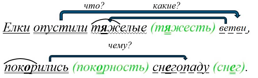 Русский язык 5 класс, Учебник 2 часть, Ладыженская, Задание 910-4