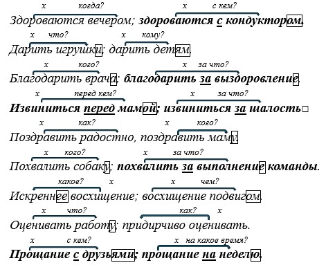 Русский язык 5 класс, Учебник 2 часть, Ладыженская, Задание 813